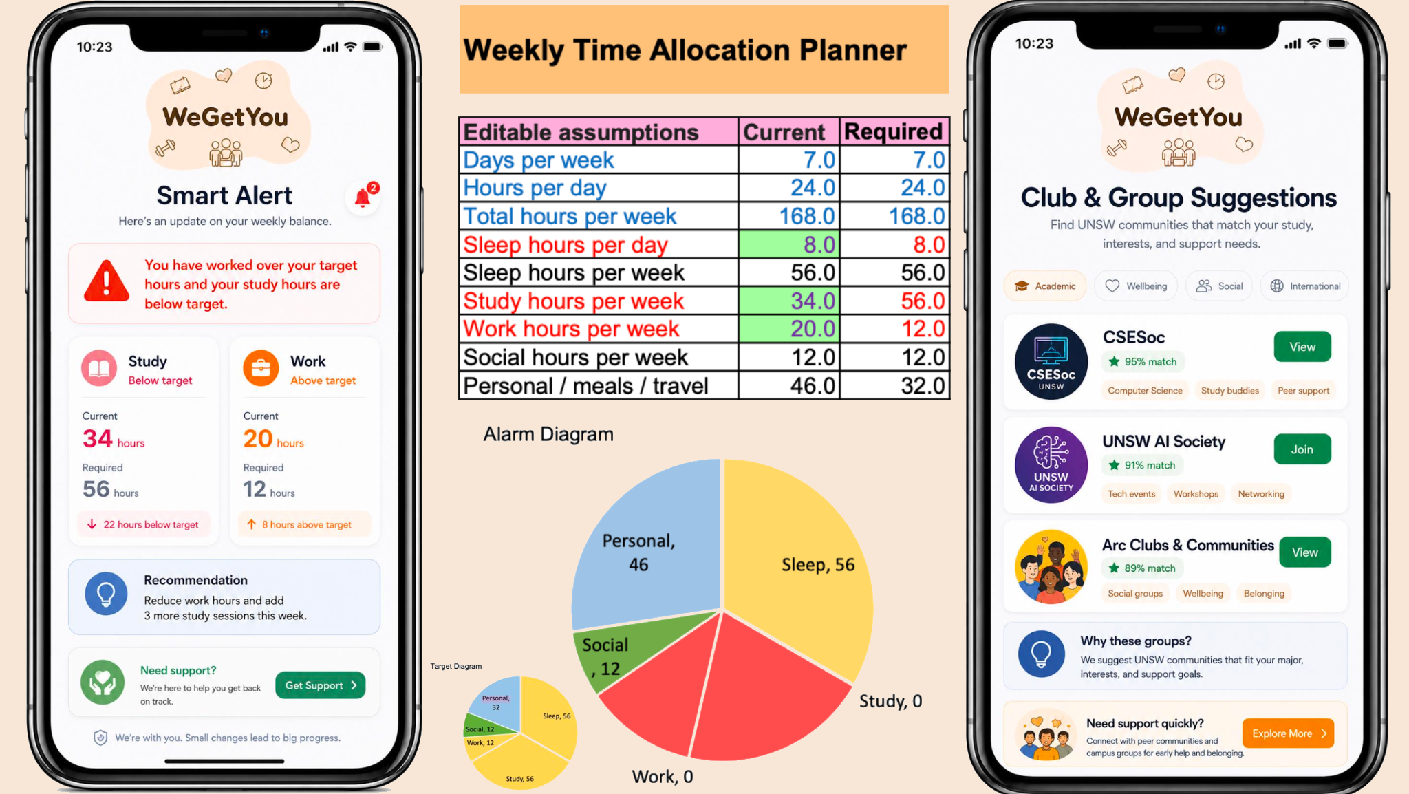 Smart Alert, Weekly Time Allocation Planner and Suggestions